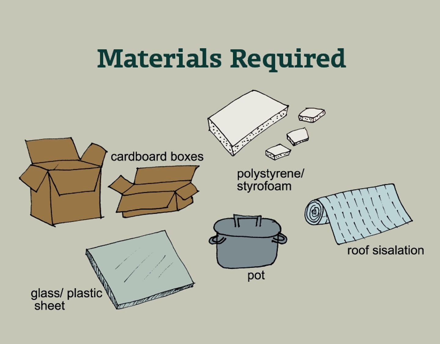 Materials