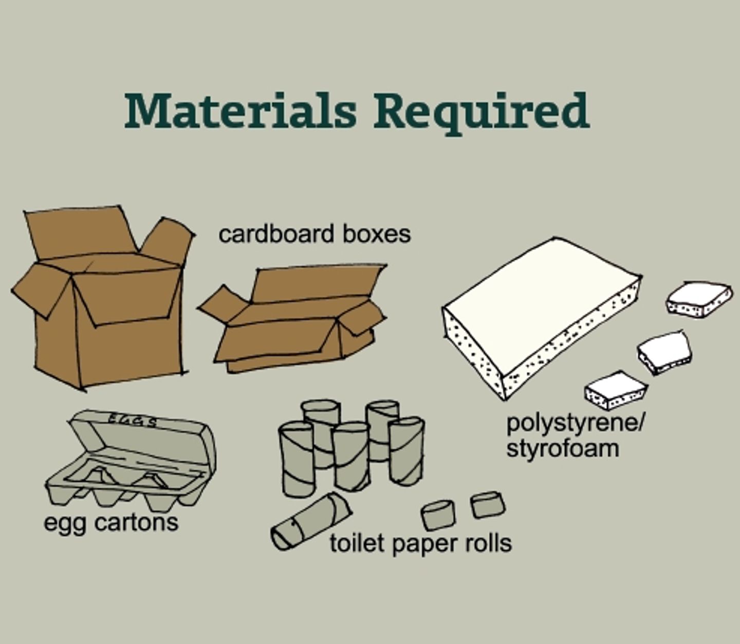 Materials