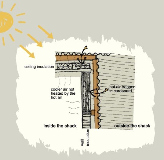 Drawing of Shack with shining sun