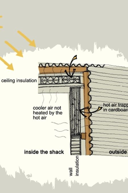 Drawing of Shack with shining sun